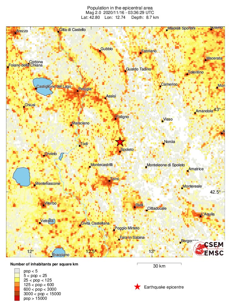 population