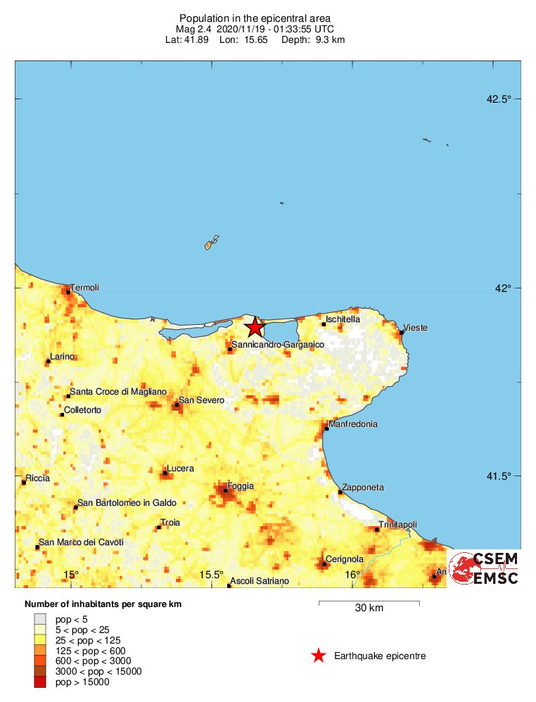 population