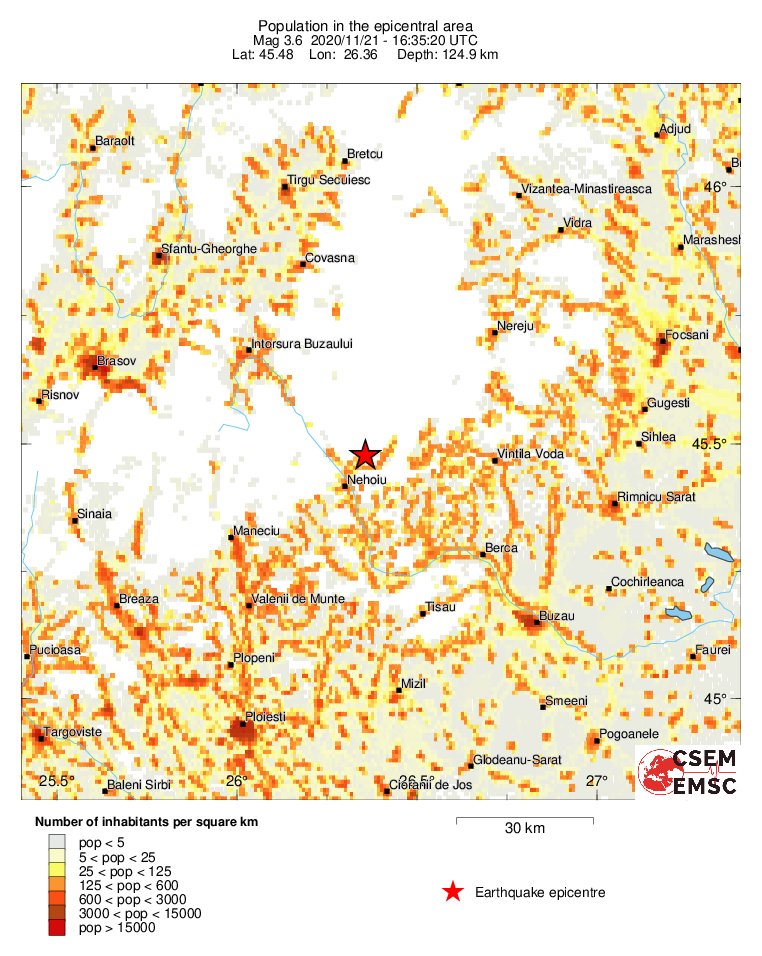 population