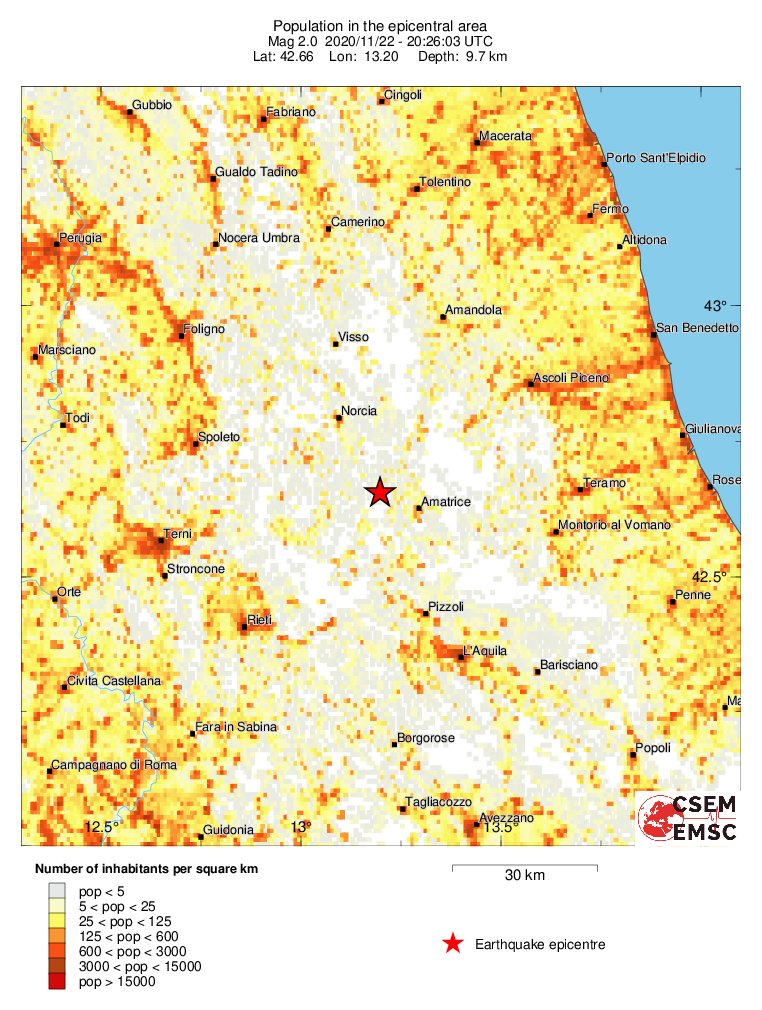 population