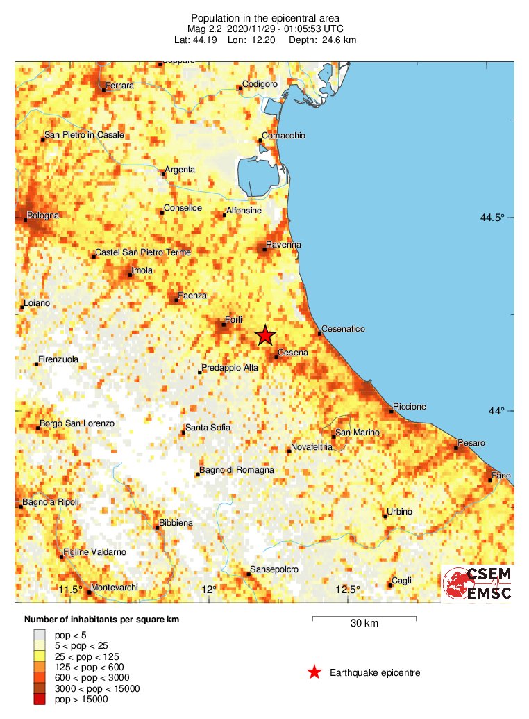 population