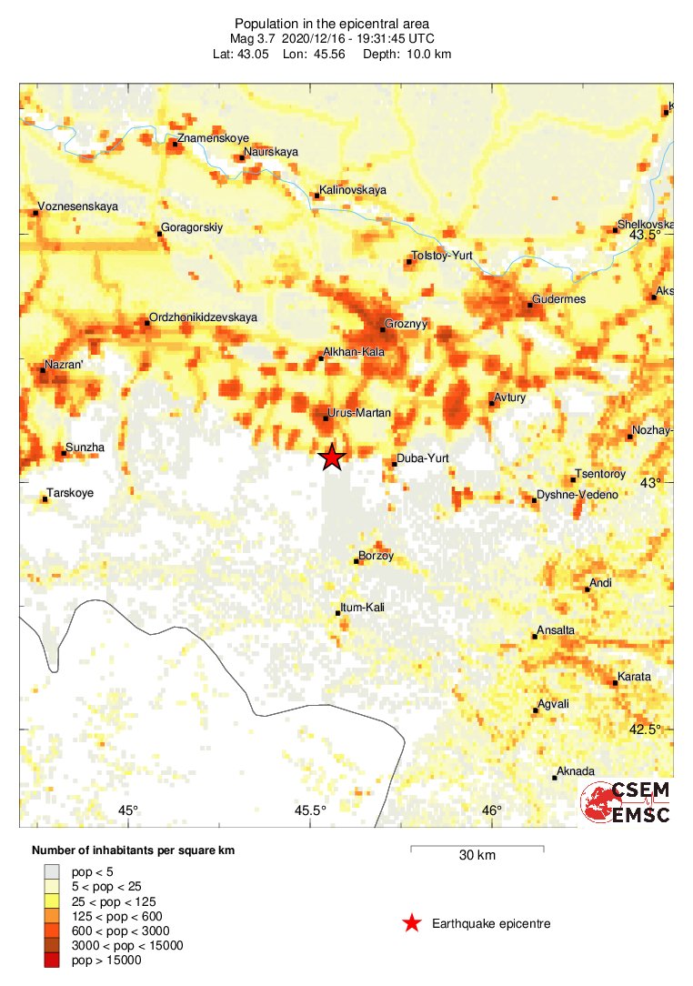population