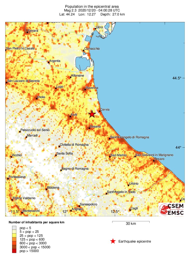 population