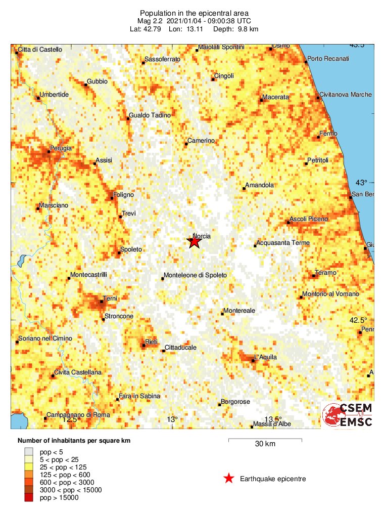 population
