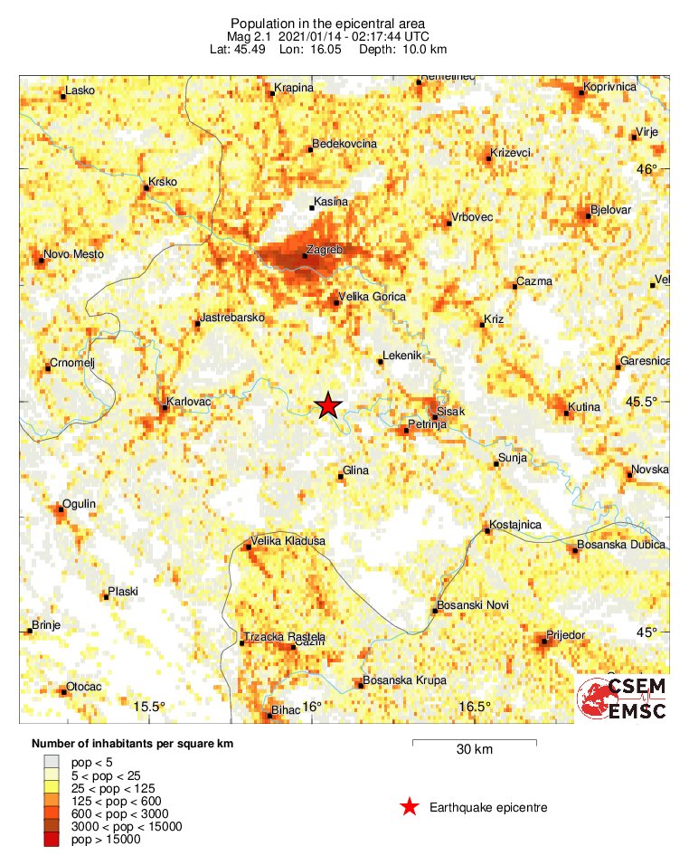 population