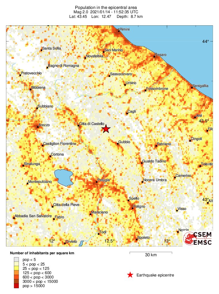 population