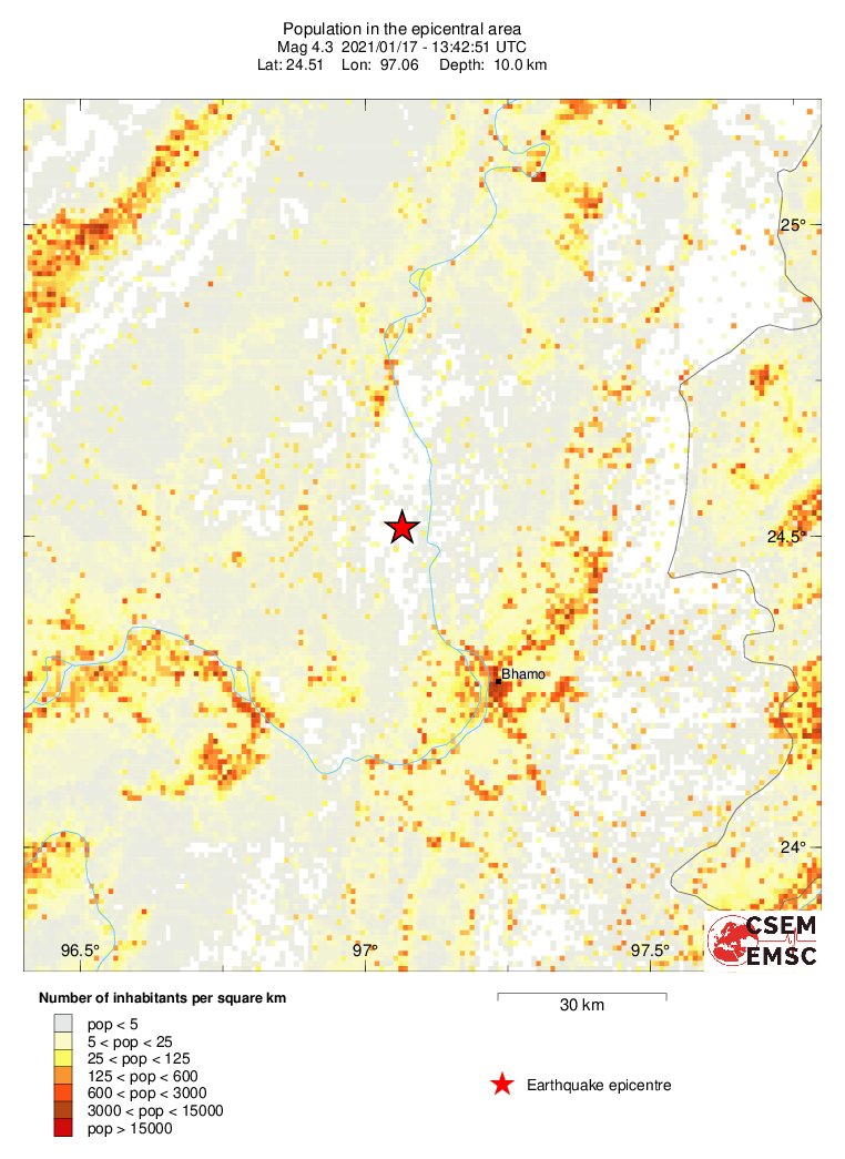 population