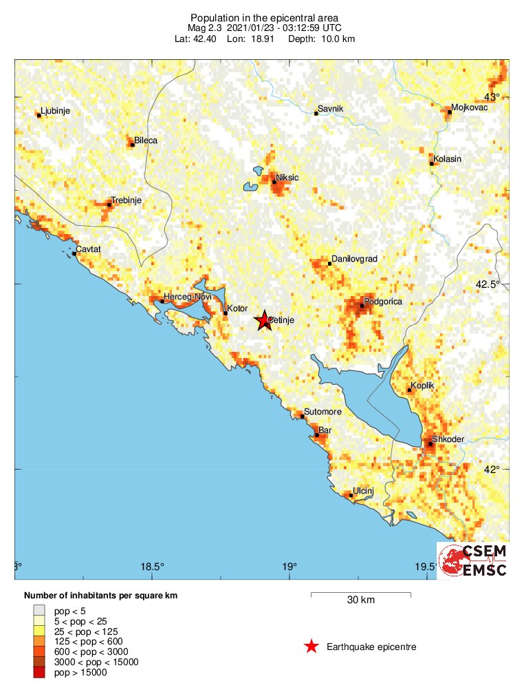 population