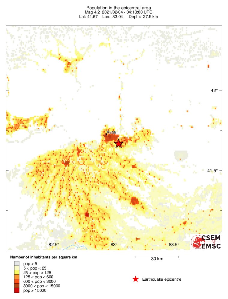 population