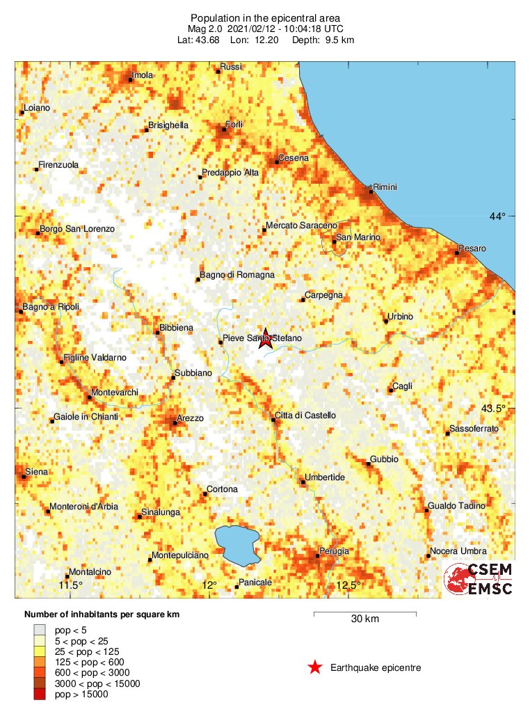 population