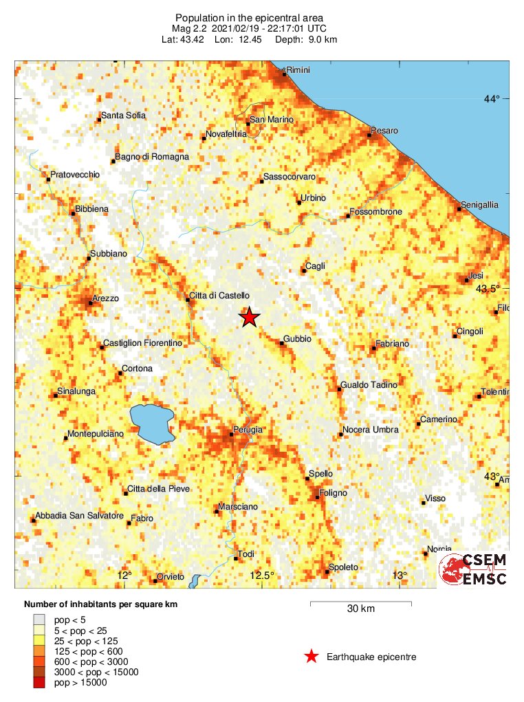 population