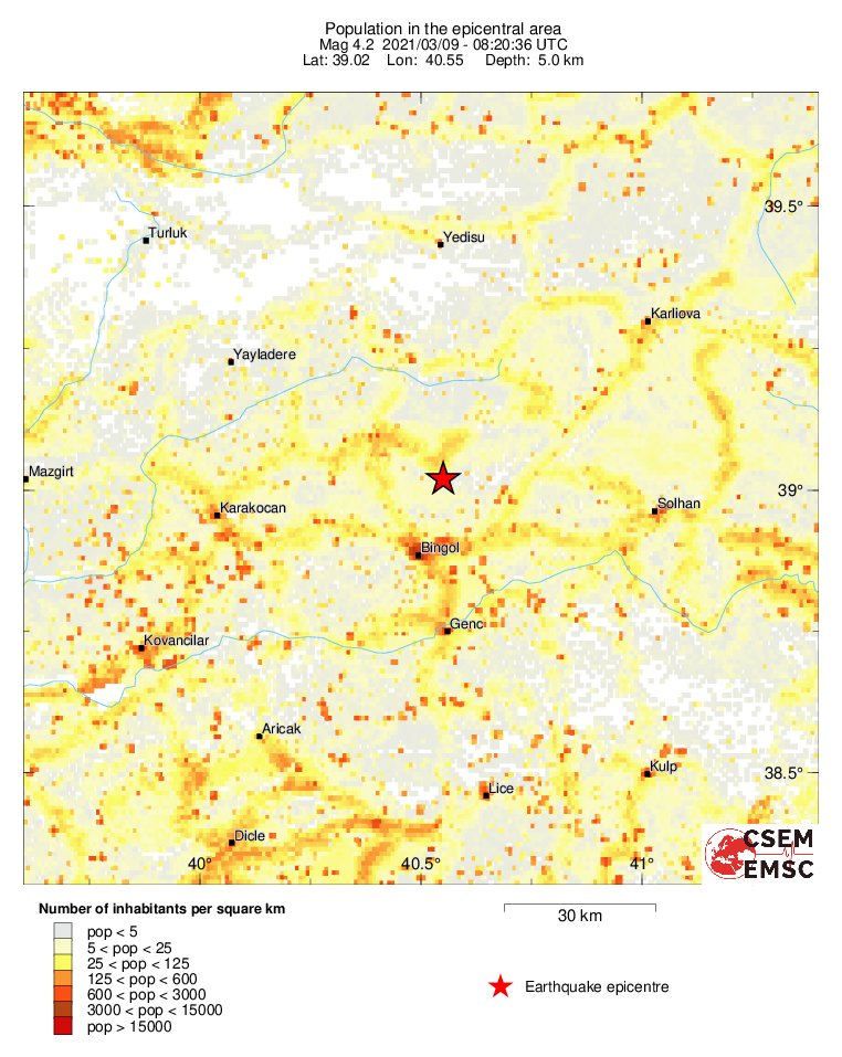 population