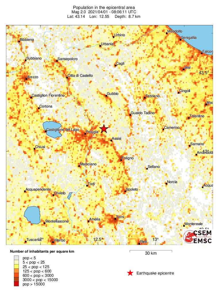 population