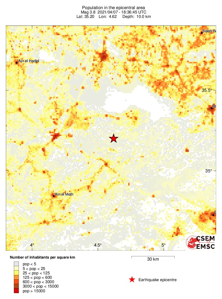 population