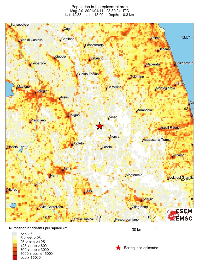 population
