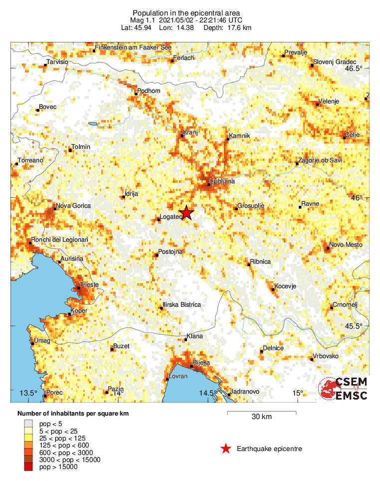 population