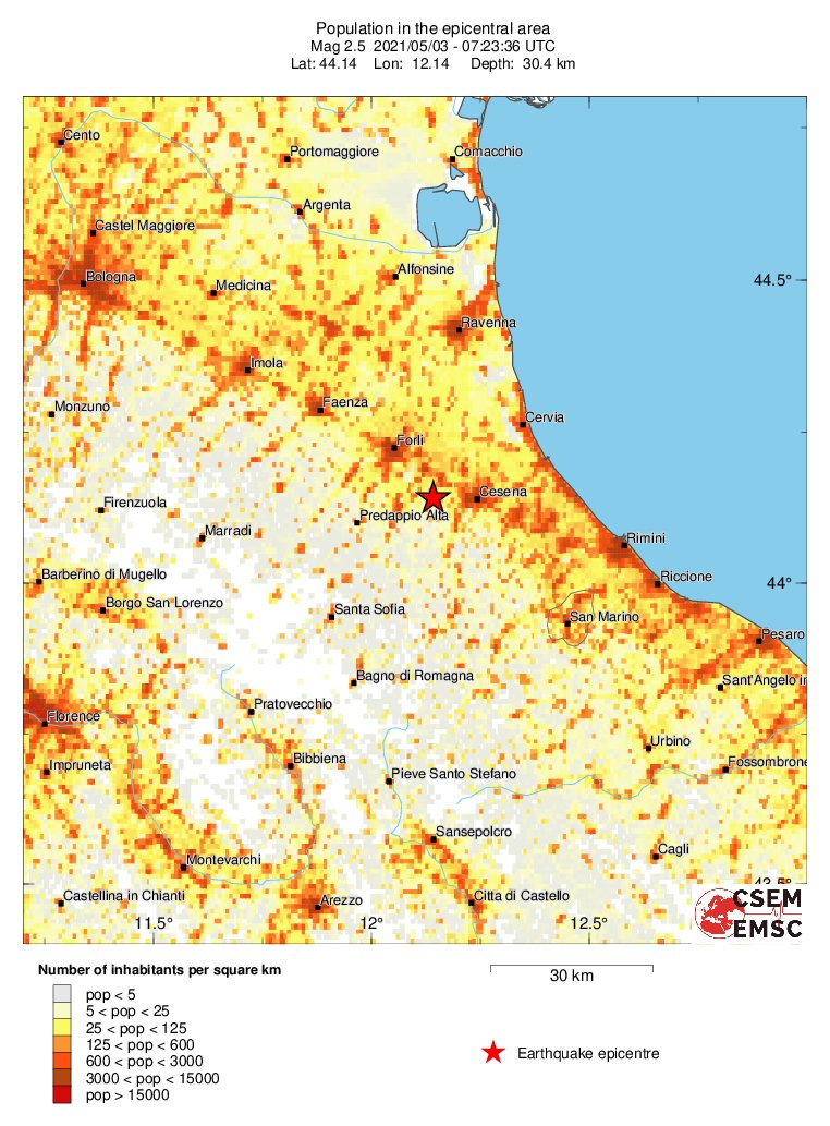 population
