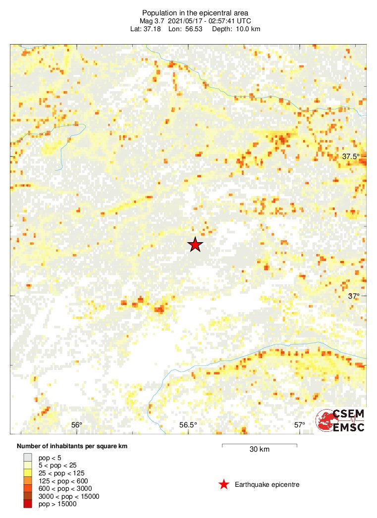 population