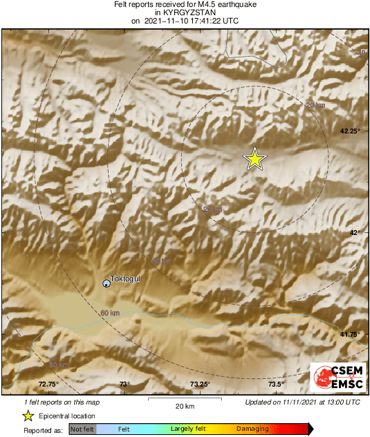 Intensity Map