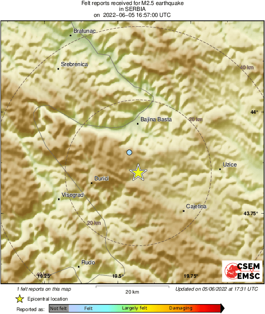 Intensity Map