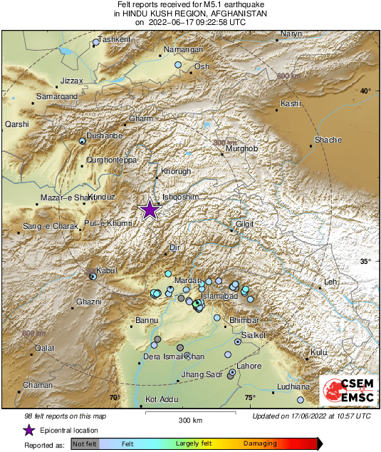 Intensity Map