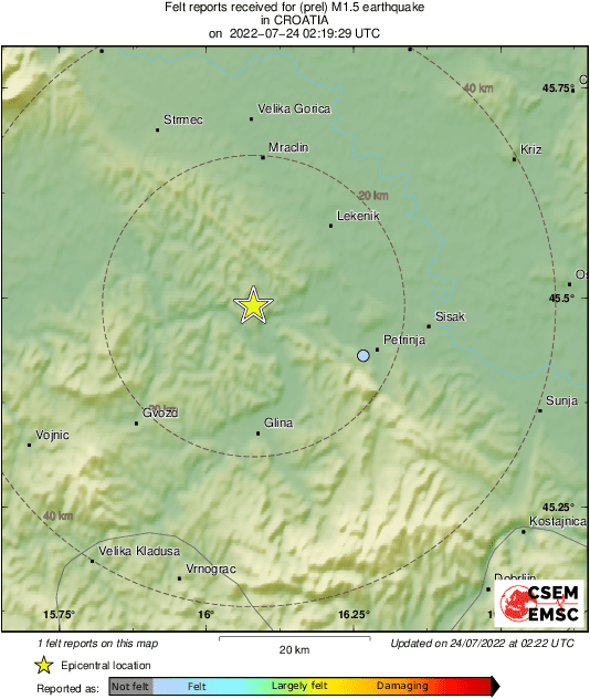 Intensity Map