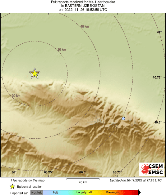 Intensity Map