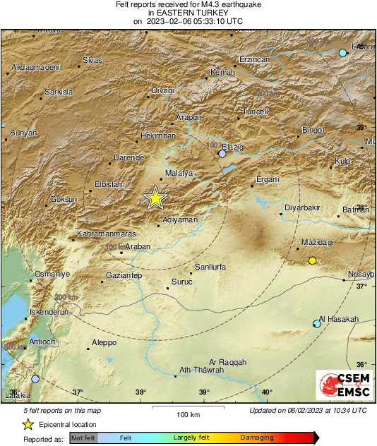 Intensity Map