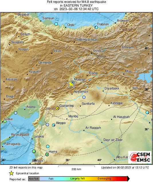 Intensity Map