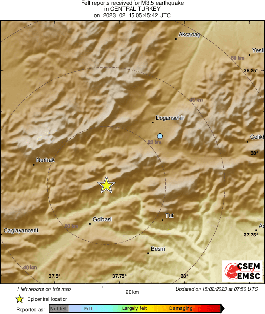 Intensity Map