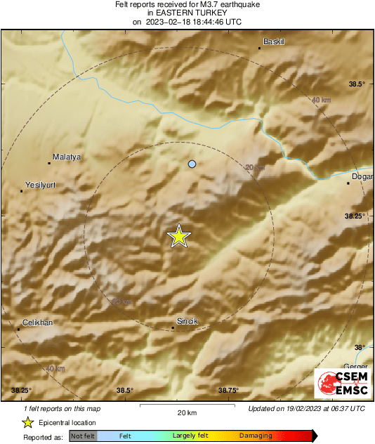 Intensity Map
