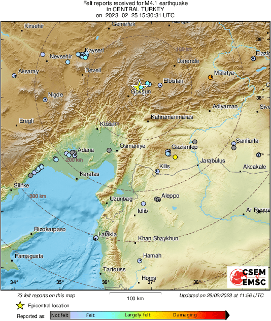 Intensity Map