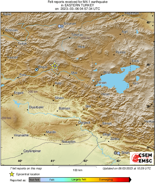 Intensity Map