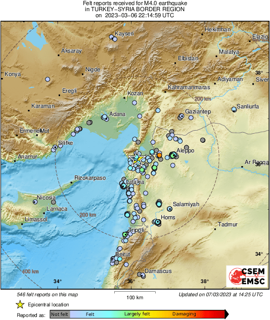 Intensity Map