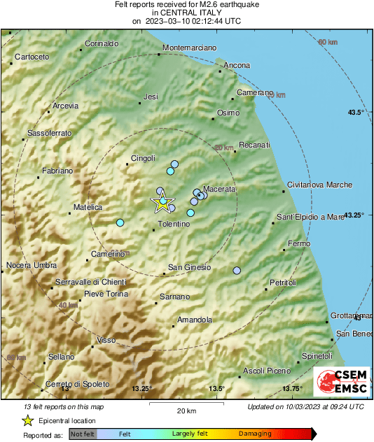 Intensity Map