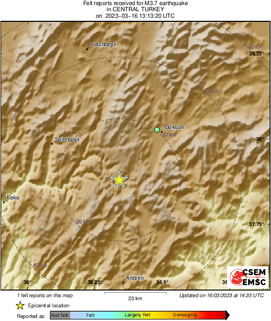 Intensity Map