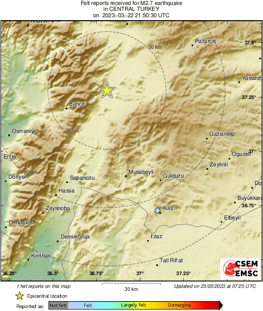 Intensity Map