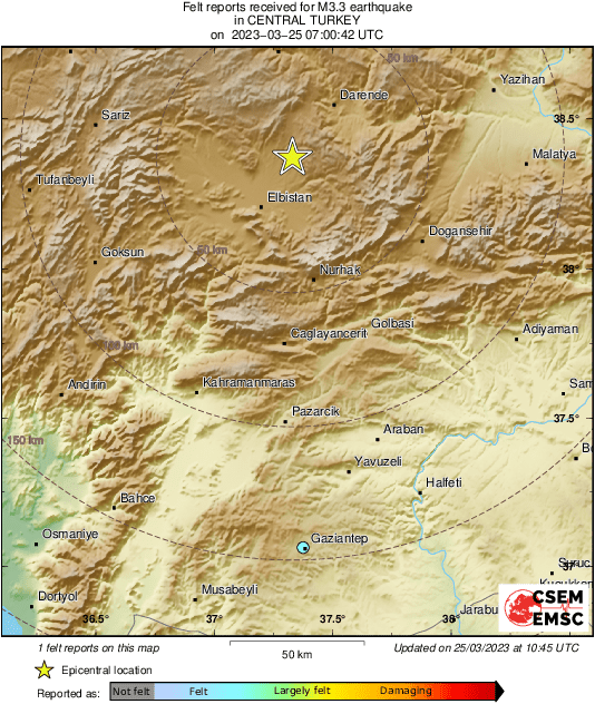 Intensity Map