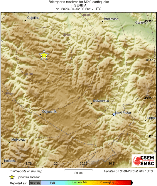 Intensity Map