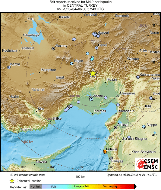 Intensity Map