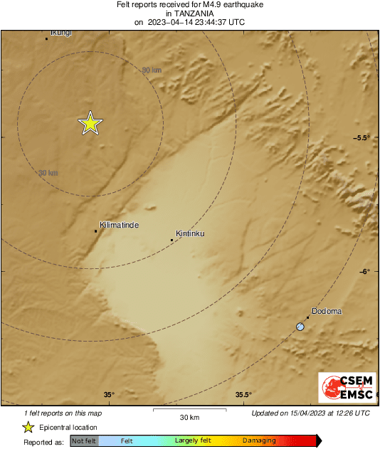 Intensity Map