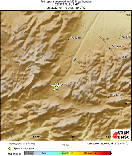 Intensity Map