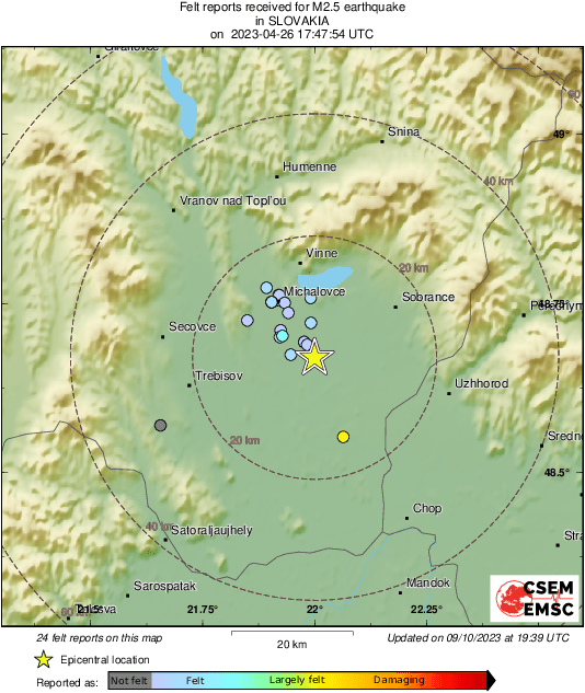 Intensity Map