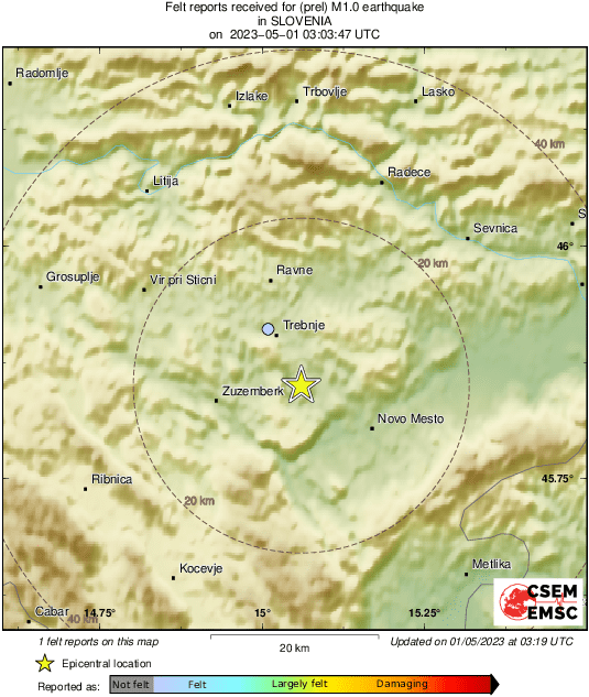 Intensity Map