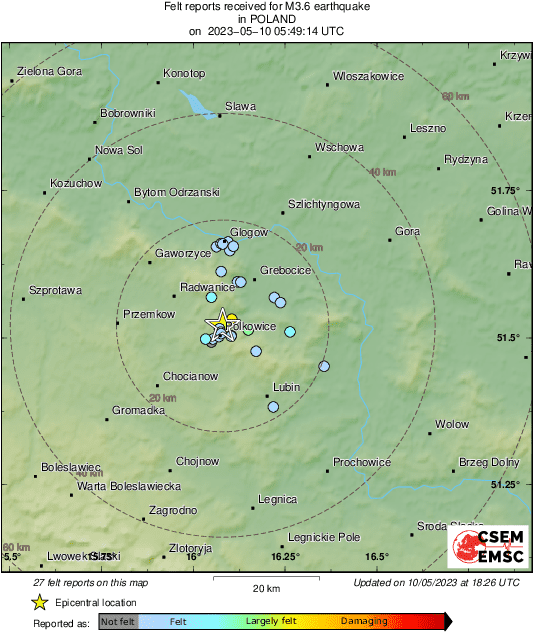 Intensity Map
