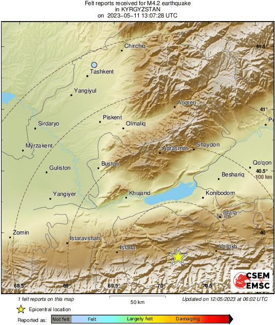 Intensity Map
