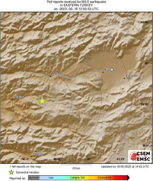 Intensity Map