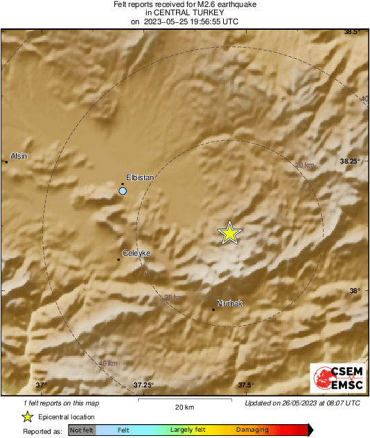 Intensity Map
