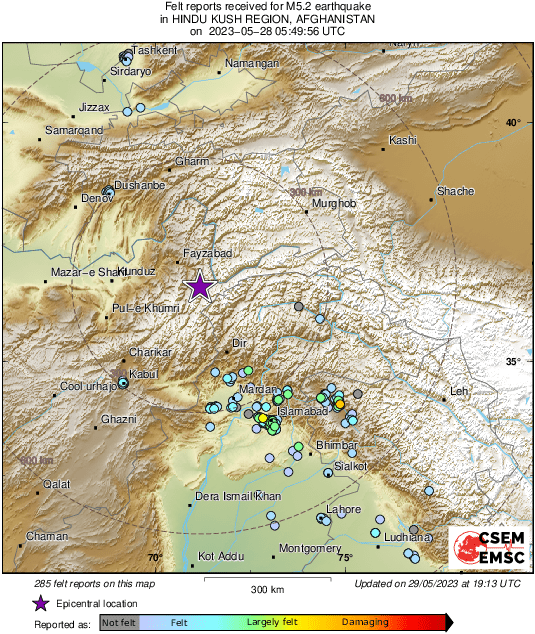 Intensity Map