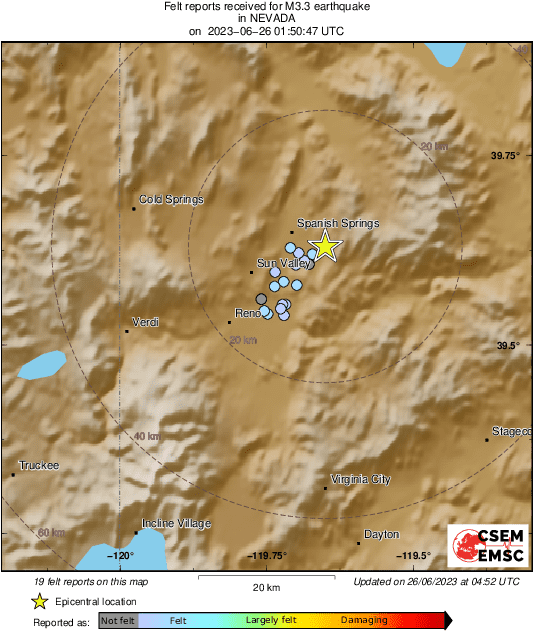 Intensity Map